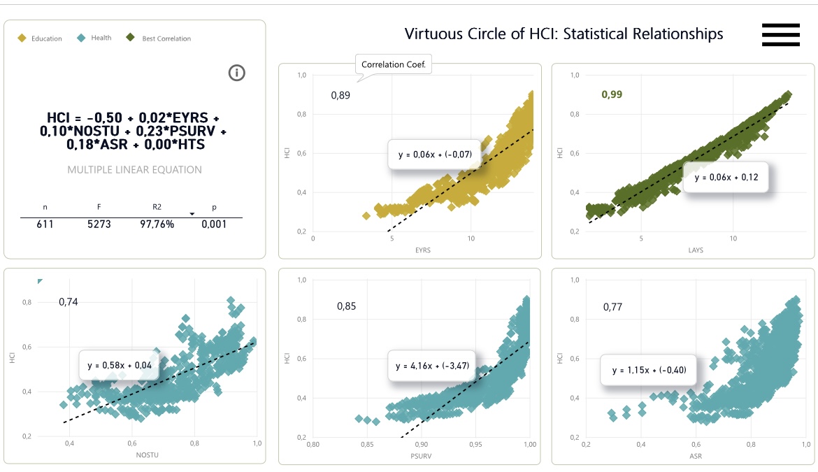 Modélisation Statistique R x Power BI